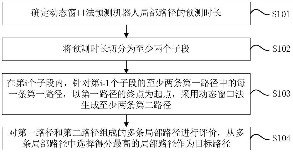 Local path planning method and device, robot and storage medium