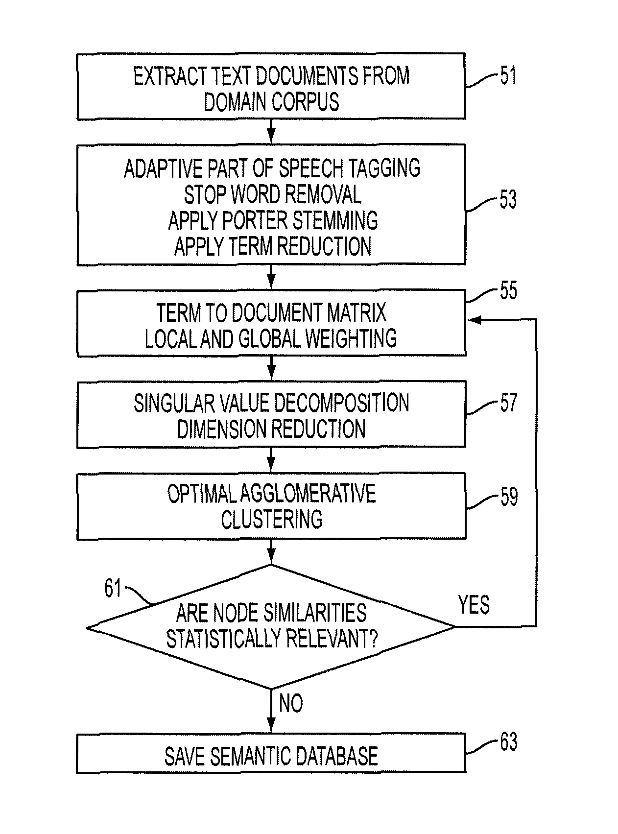 System and method of structuring data for search using latent semantic analysis techniques