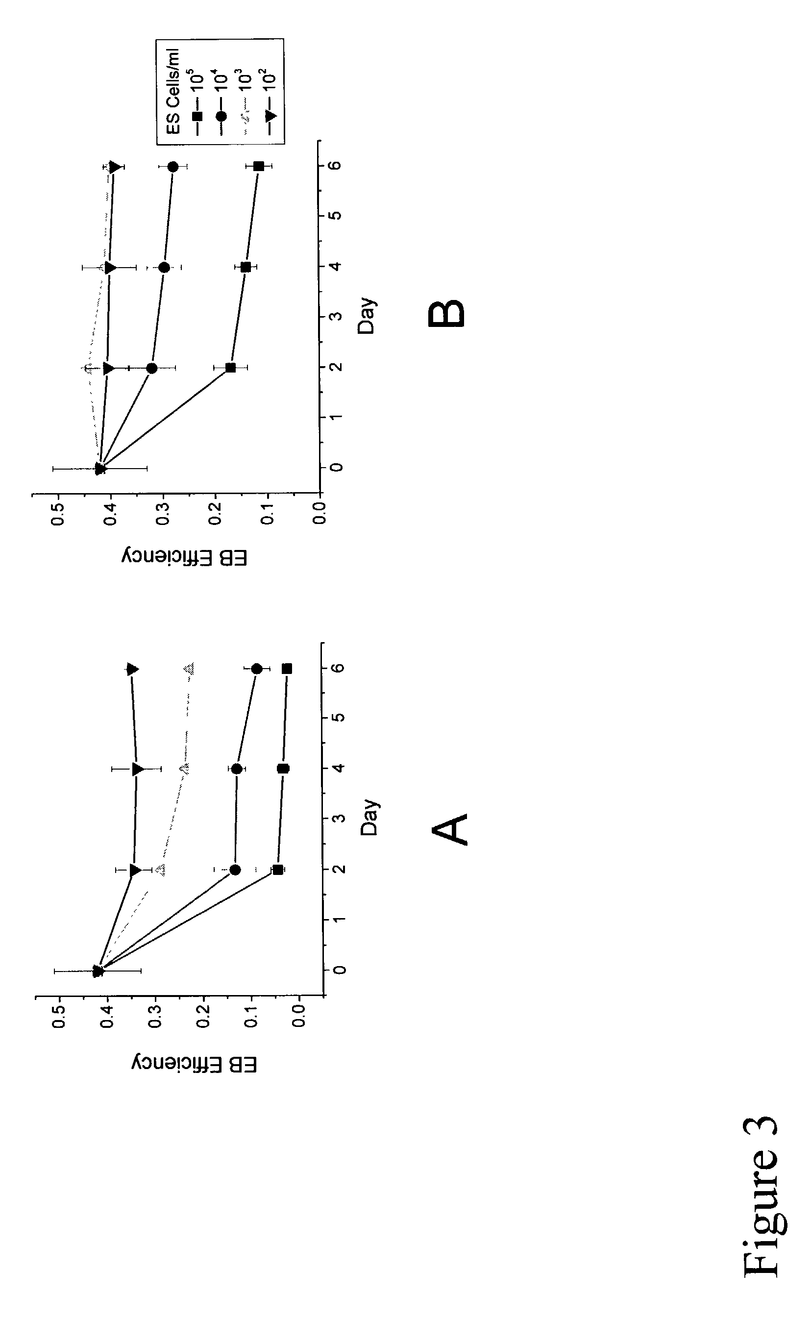 Bioprocess for producing uniform embryoid bodies from embryonic stem cells in a high density bioreactor