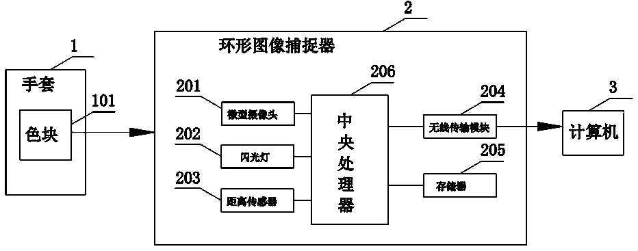 Wearable input device and method based on optical image capture and processing