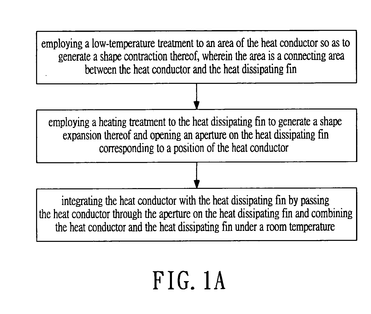 Method for integrating heat conductor with heat dissipating fin