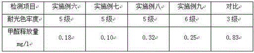 High-color-fastness environment-friendly ecological board and preparation method