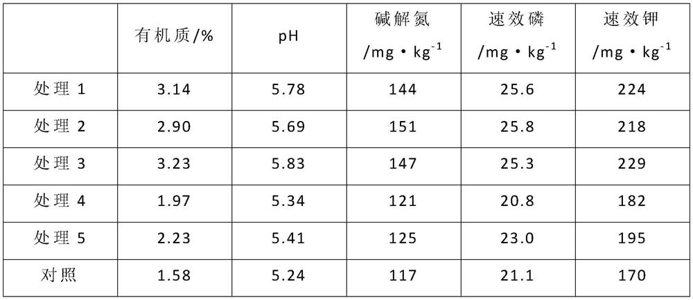 Straw decomposed organic fertilizer and preparation method thereof