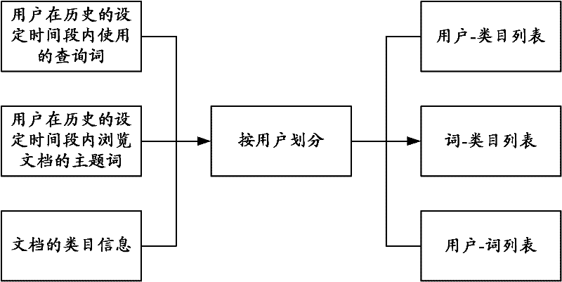 Method and device for determining suggest word