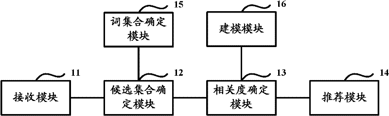 Method and device for determining suggest word