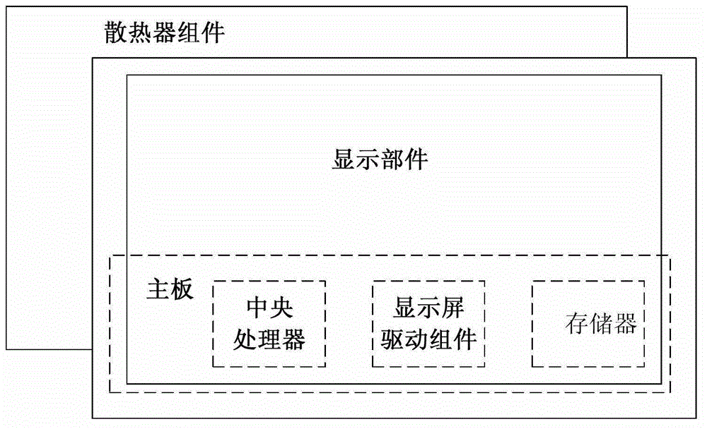 Information processing equipment