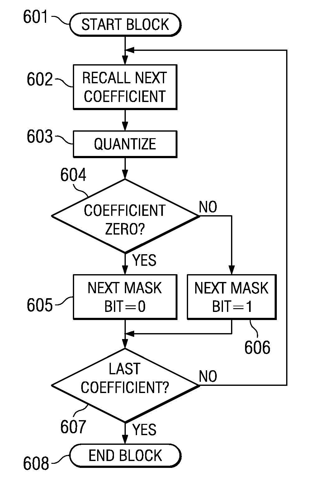 Run length encoding in VLIW architecture