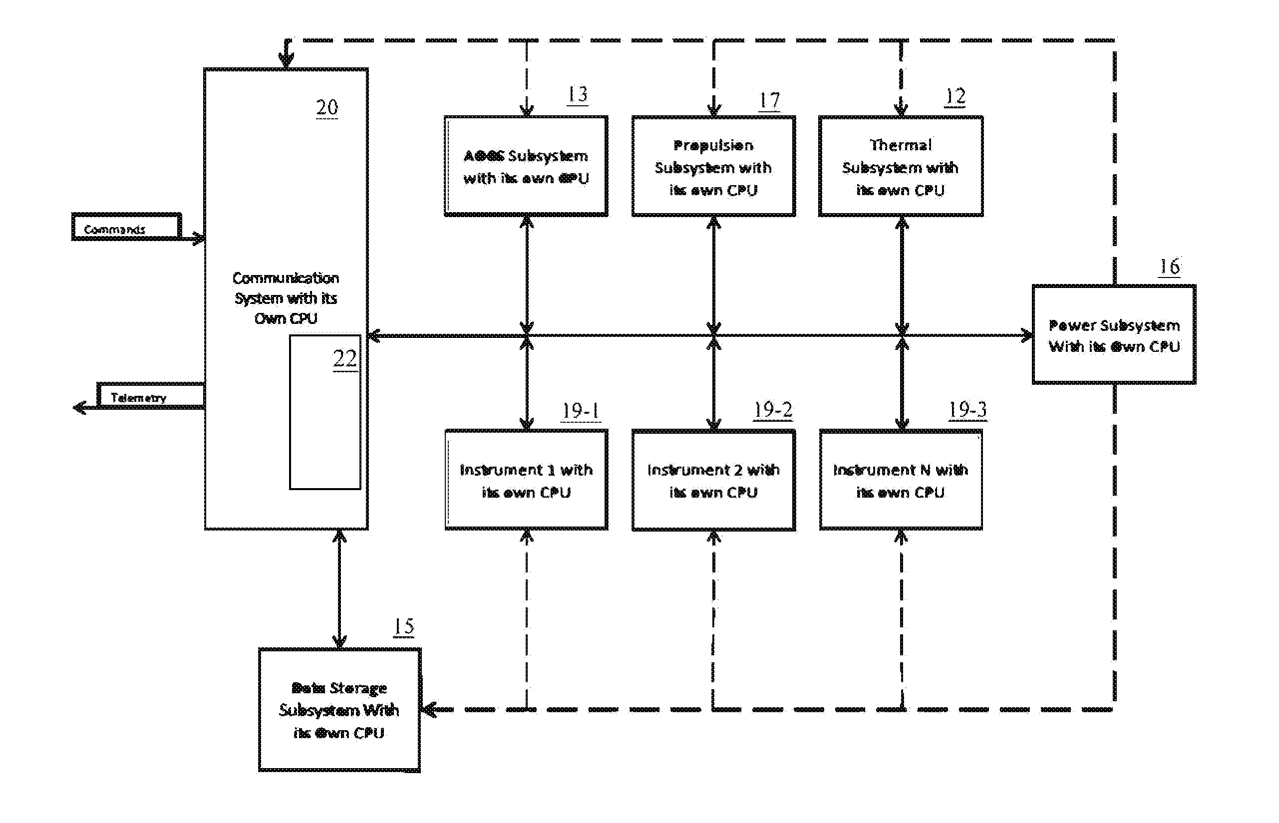 Ip-based satellite command, control, and data transfer