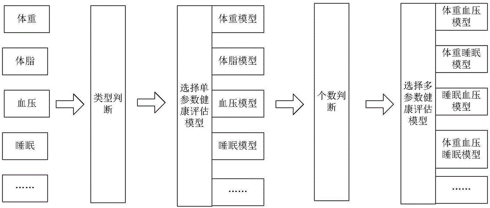 Health management method and system