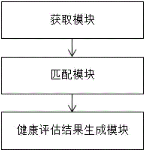 Health management method and system