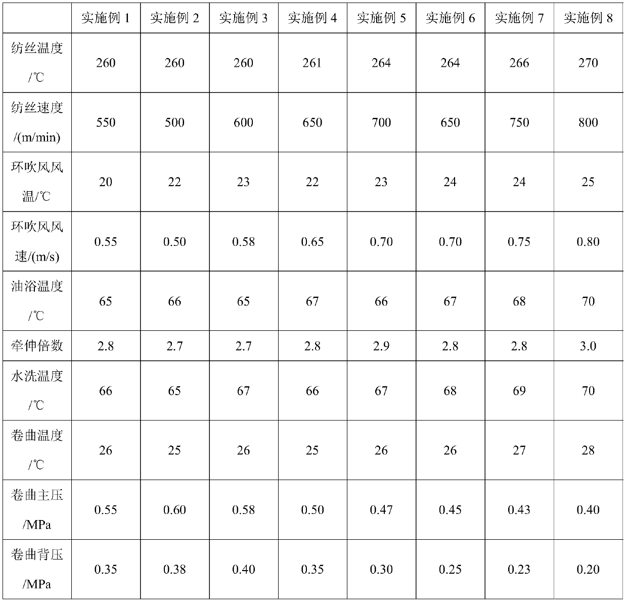 Elastic polyester fiber with low melting point and preparation method of elastic polyester fiber