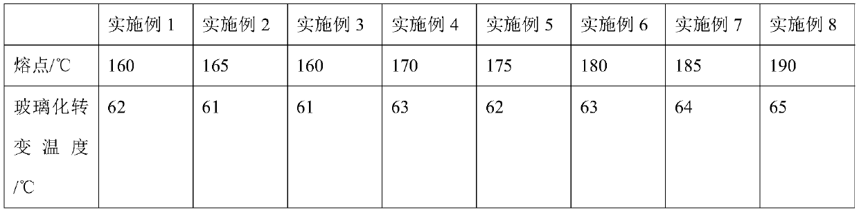 Elastic polyester fiber with low melting point and preparation method of elastic polyester fiber