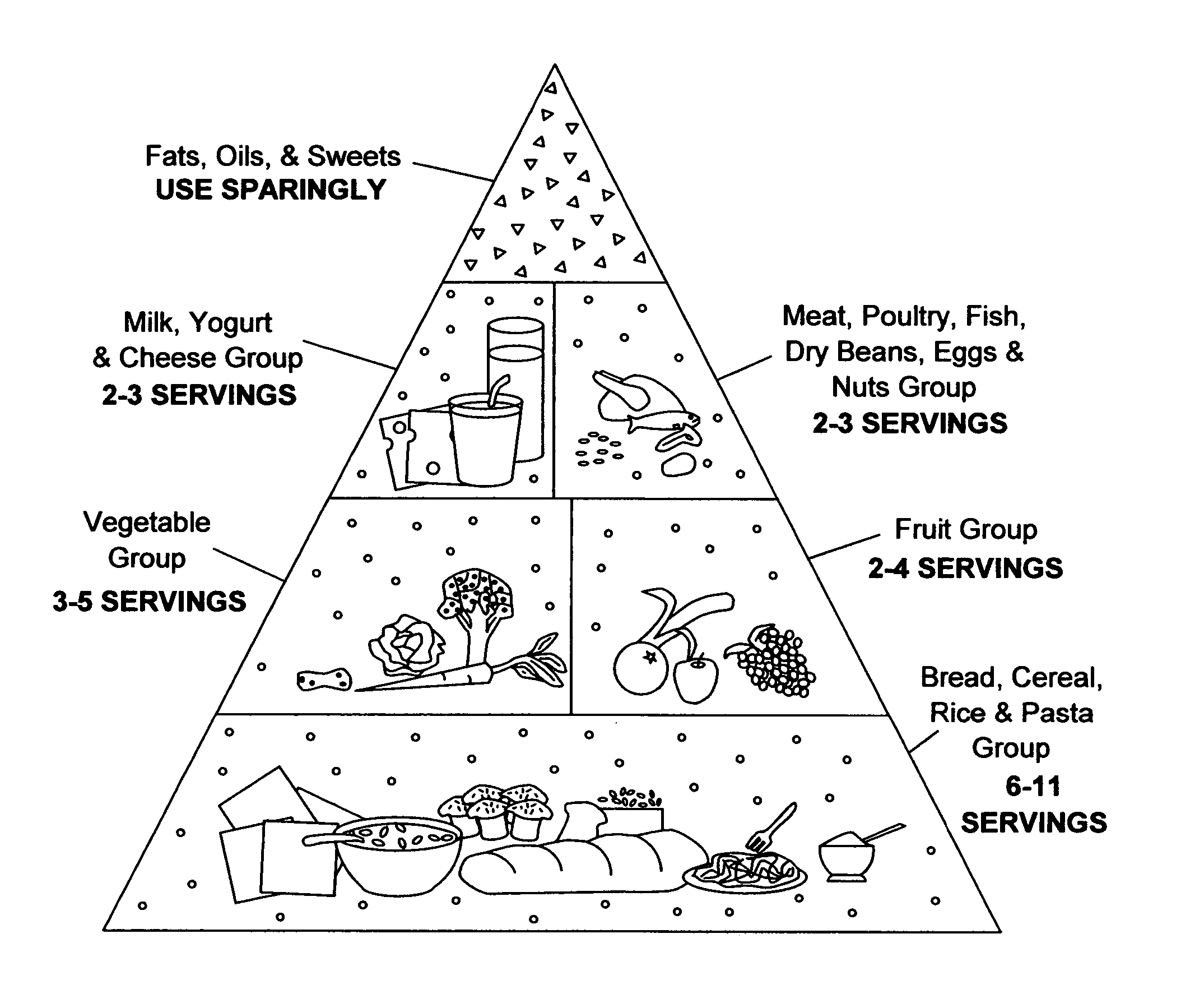 Method of identifying particular attributes of food products consistent with consumer needs and/or desires