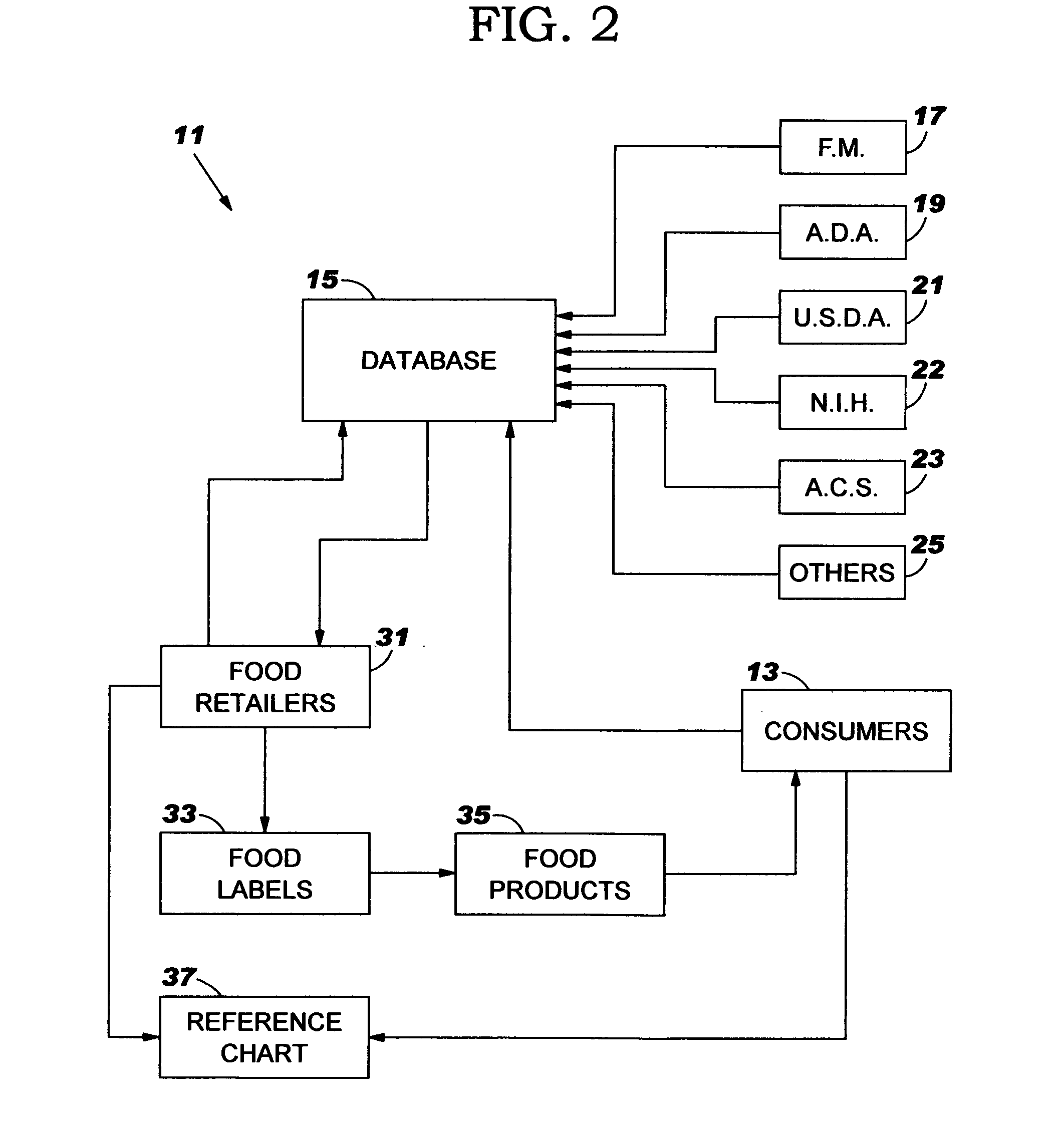 Method of identifying particular attributes of food products consistent with consumer needs and/or desires