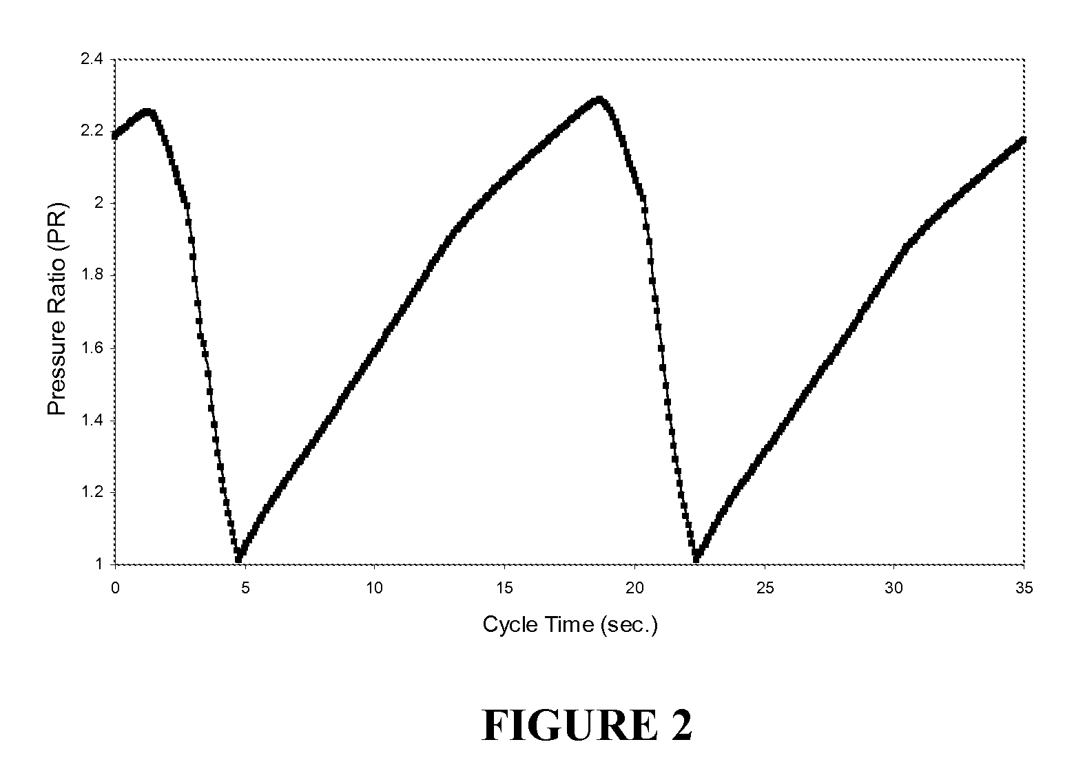 Systems and methods for gas separation using high-speed permanent magnet motors with centrifugal compressors