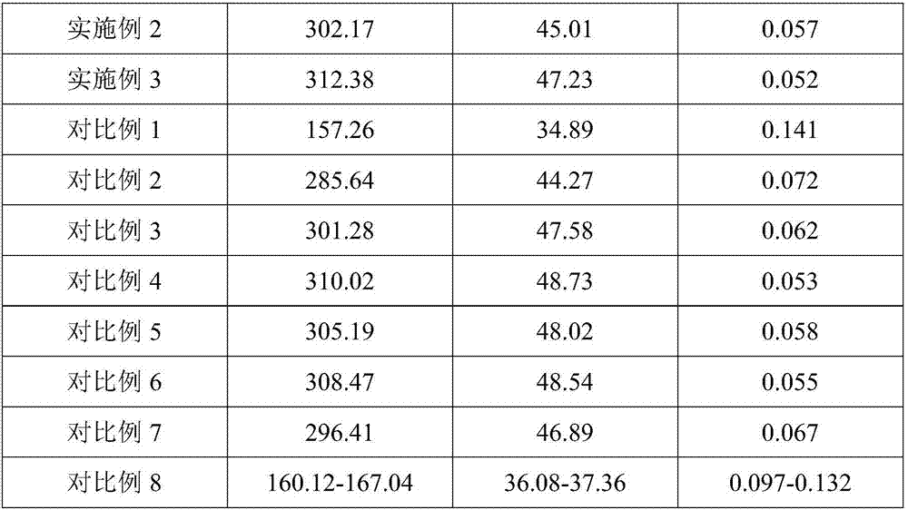 Rare-earth modified aluminum alloy materials and application thereof