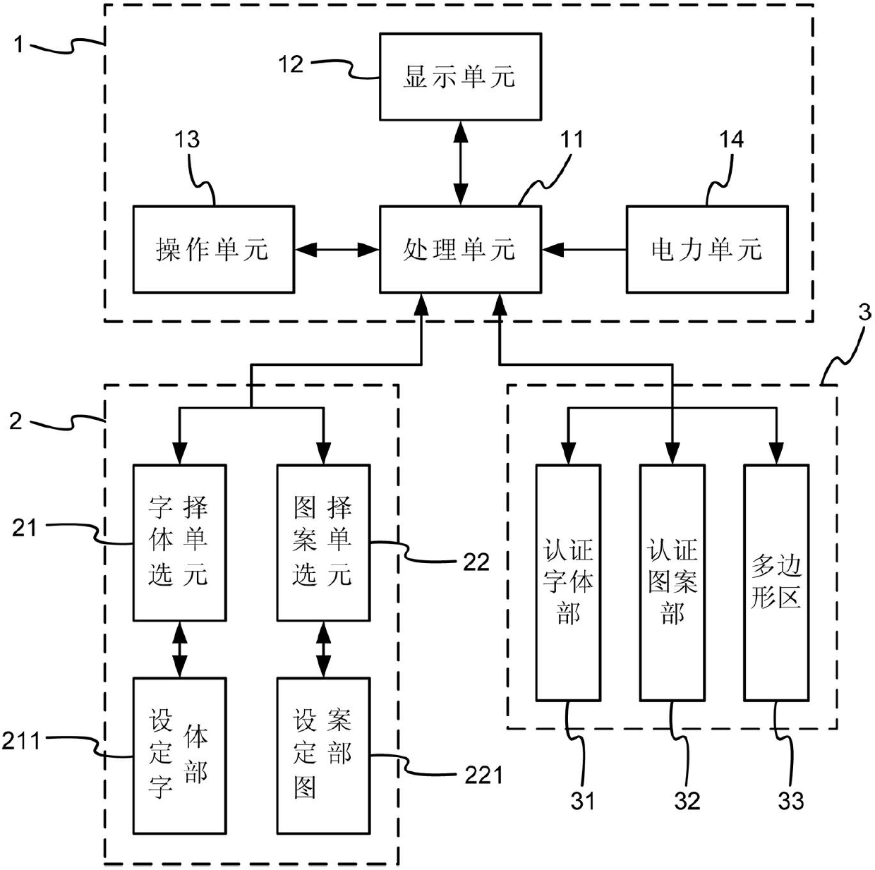 Towed authentication device