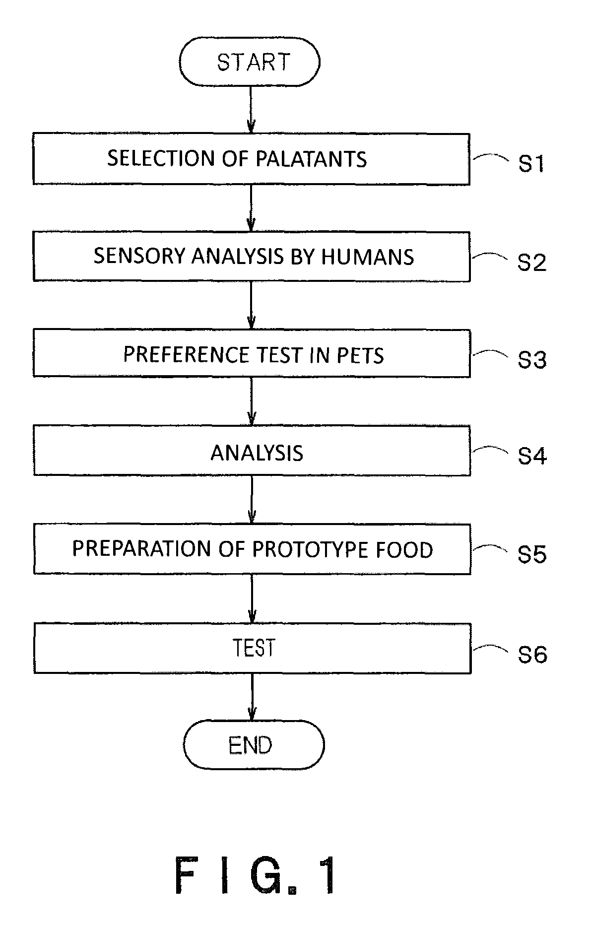 Method for evaluating food preference of pets