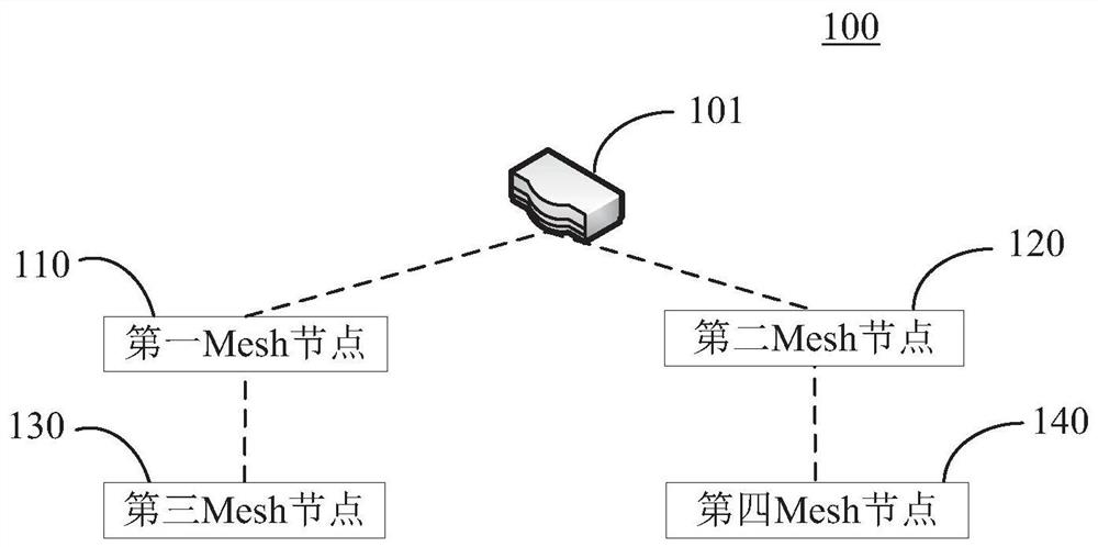 Wireless network system and establishment method thereof