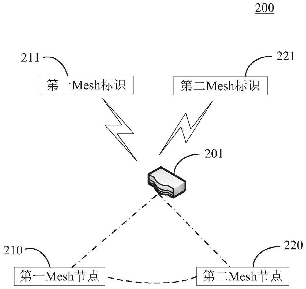 Wireless network system and establishment method thereof