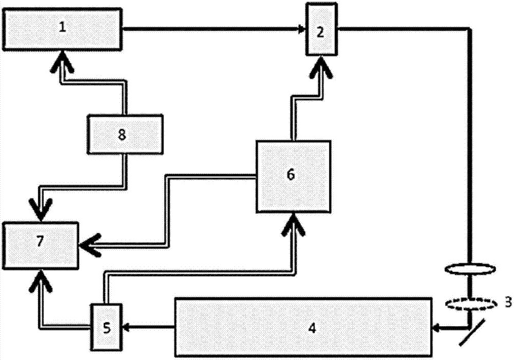 Device and method for measuring water vapor content by using self-calibrating optical cavity ring-down spectroscopy