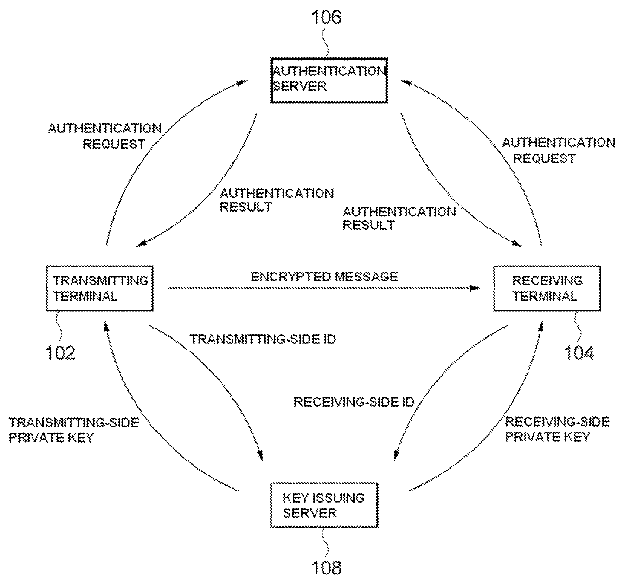 Method and system for ID-based encryption and decryption