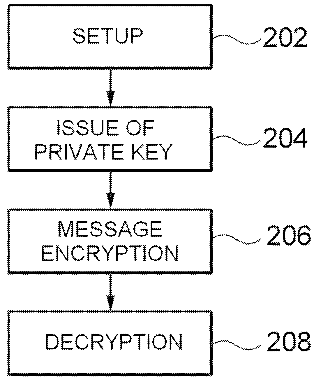 Method and system for ID-based encryption and decryption