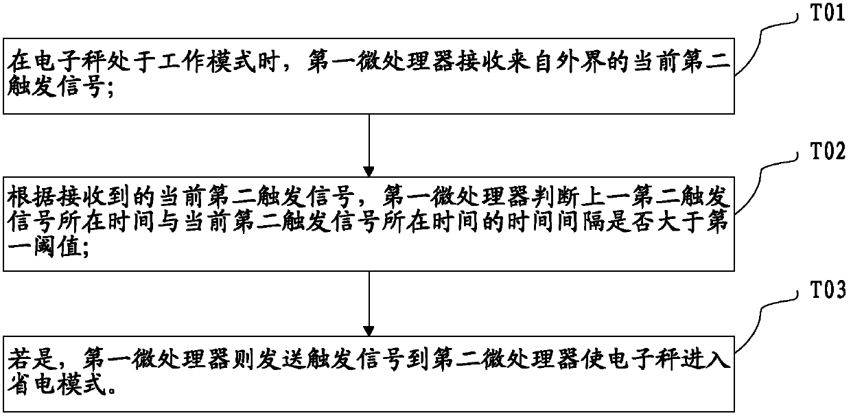 Power supply management method and power supply management device for electronic scale