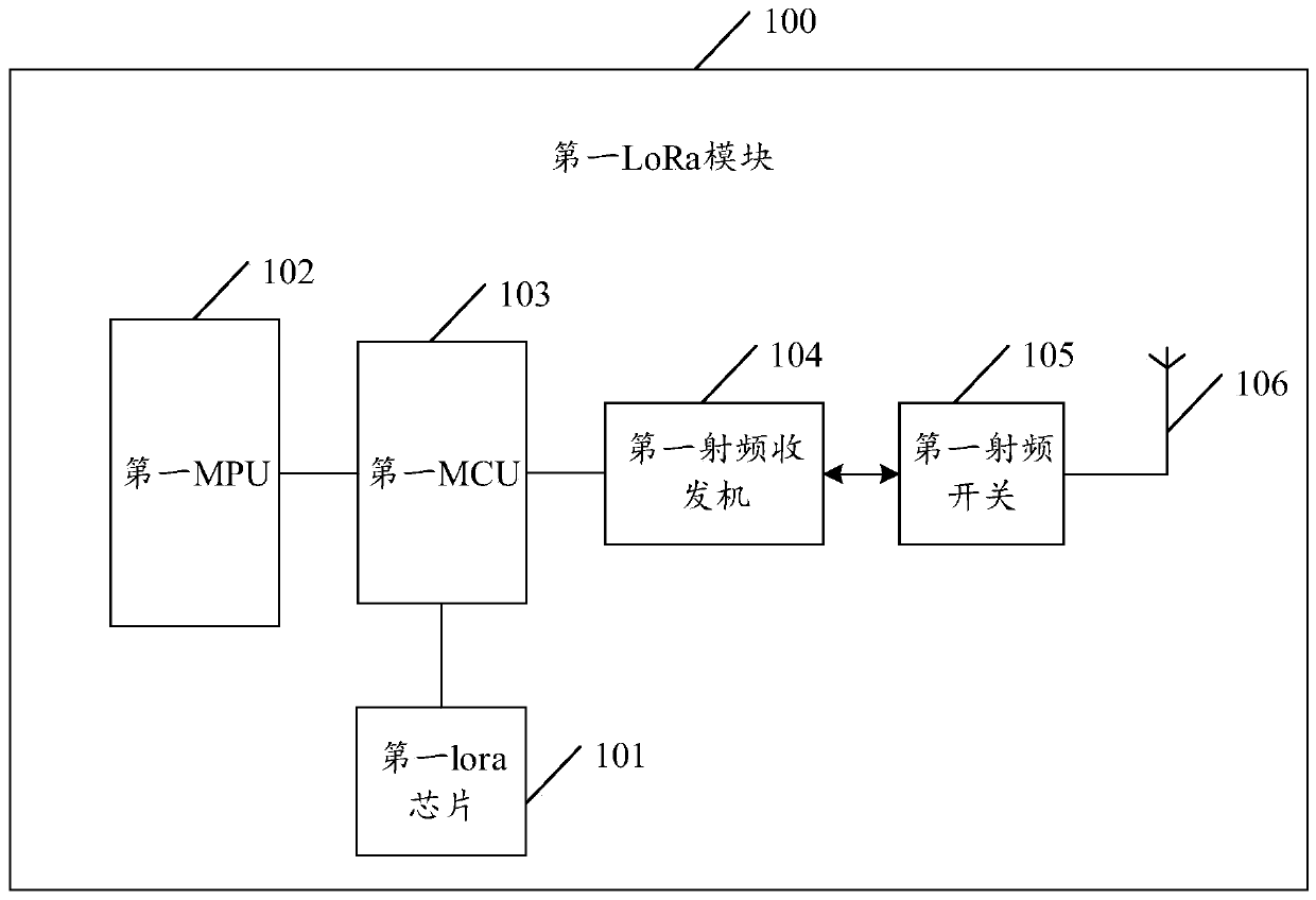 Wireless earphone control system, method and device and storage medium