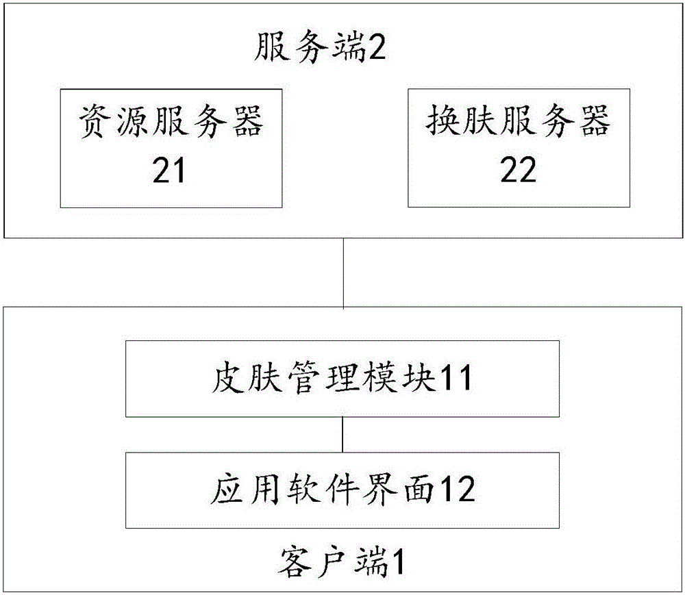 Skin exchanging method and apparatus for application software display interface