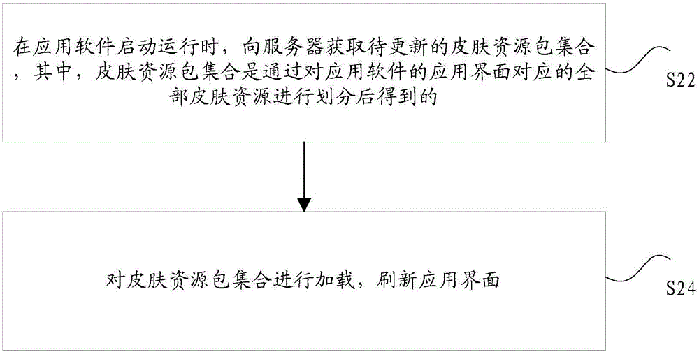 Skin exchanging method and apparatus for application software display interface