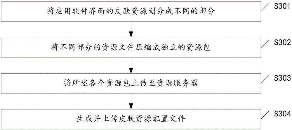 Skin exchanging method and apparatus for application software display interface