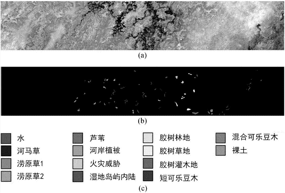 Hyperspectral image classification method based on K nearest neighbor filtering