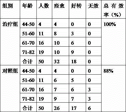 Traditional Chinese medicine for treating liver-spleen blood-stasis type tympany