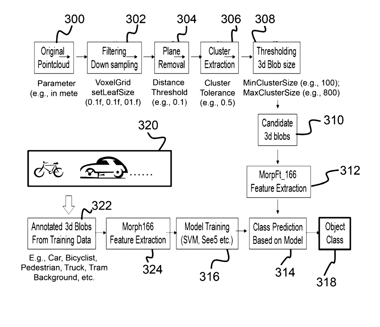 System for filtering, segmenting and recognizing objects in unconstrained environments