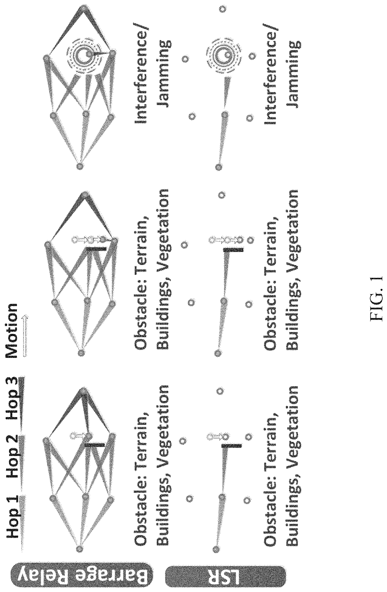 Controlling data communication quality in software-defined heterogenous multi-hop ad hoc networks