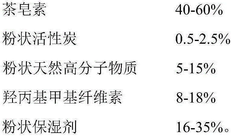 Tea saponin facial cleansing powder and preparation method and use method thereof