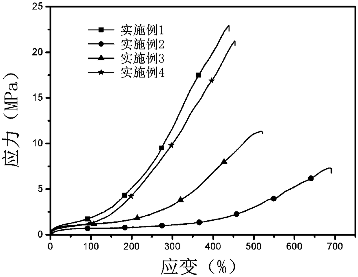 High-strength self-healing material and preparation method thereof