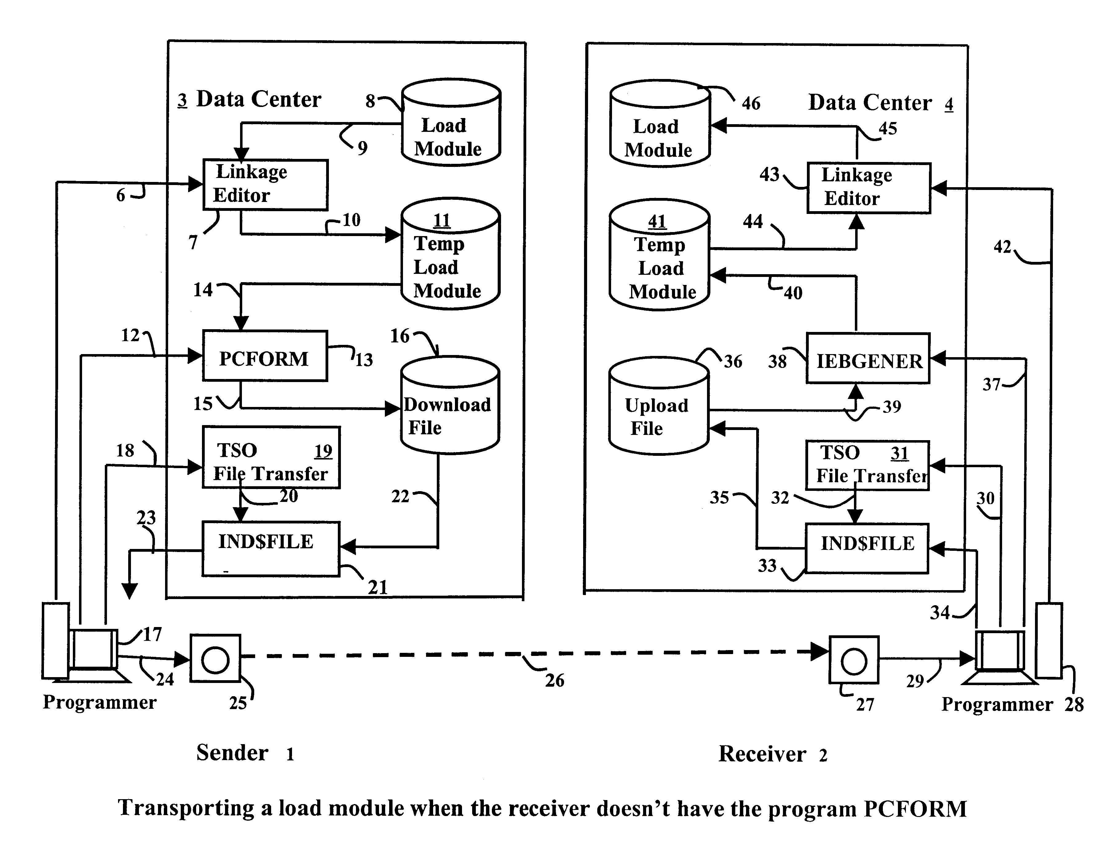 Distribution of mainframe data in the PC environment