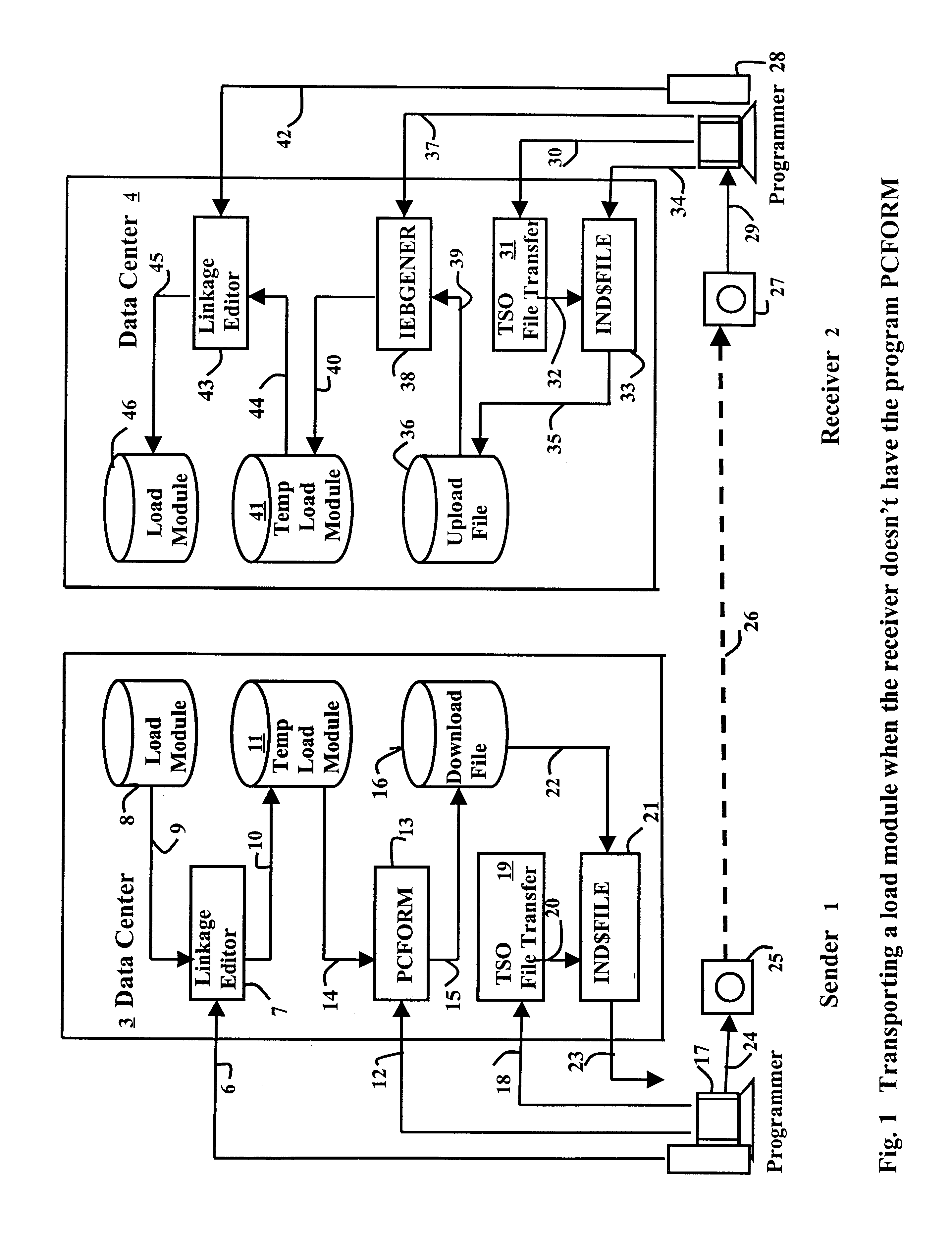 Distribution of mainframe data in the PC environment