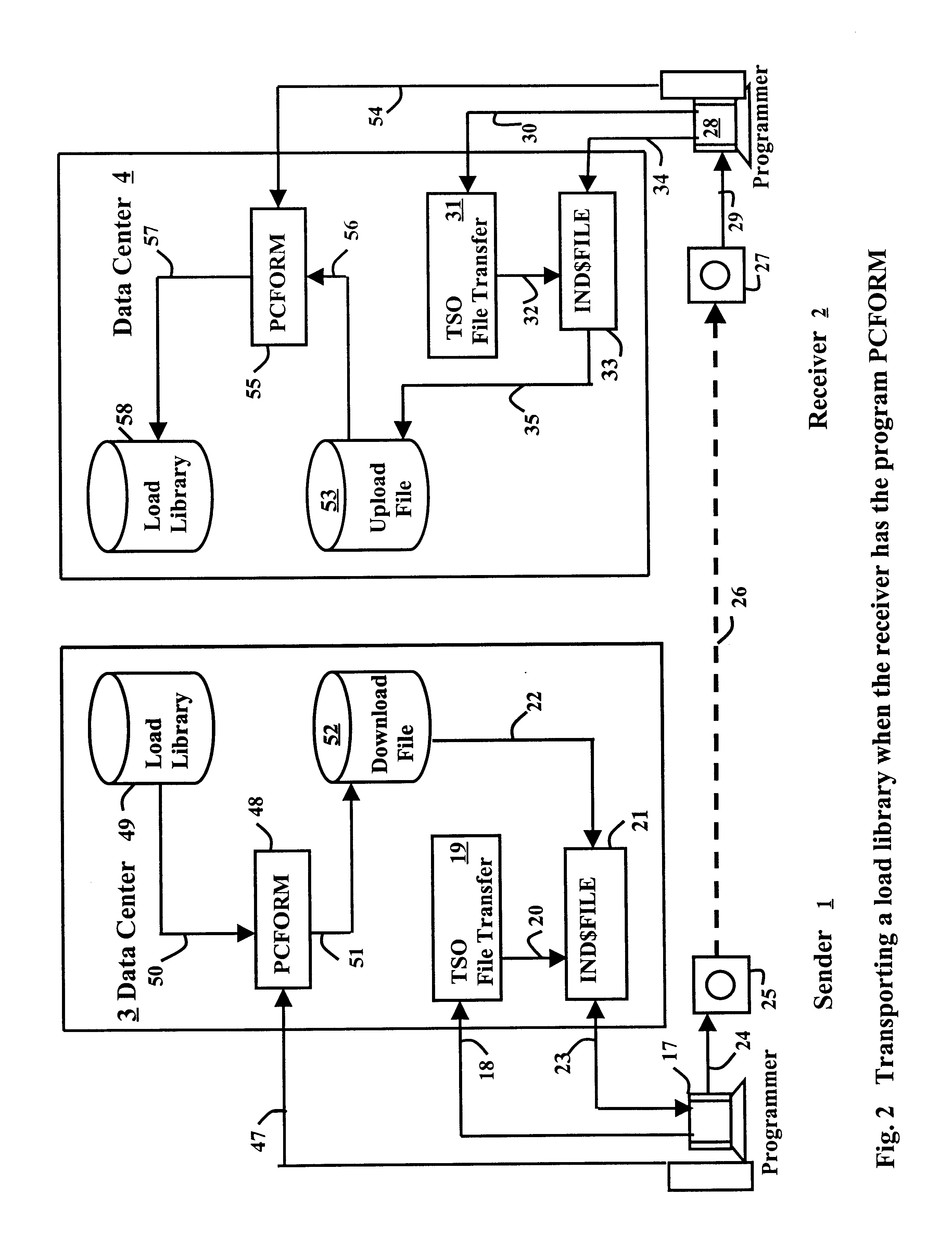 Distribution of mainframe data in the PC environment