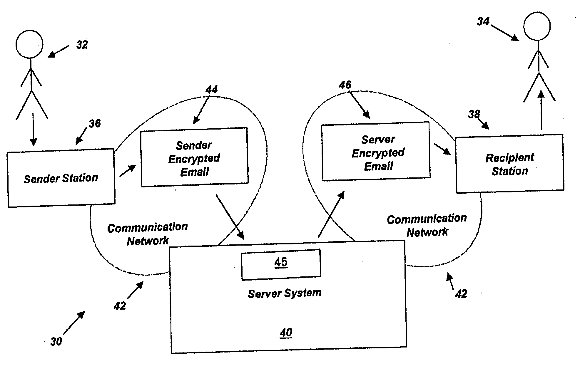 Secure e-mail messaging system