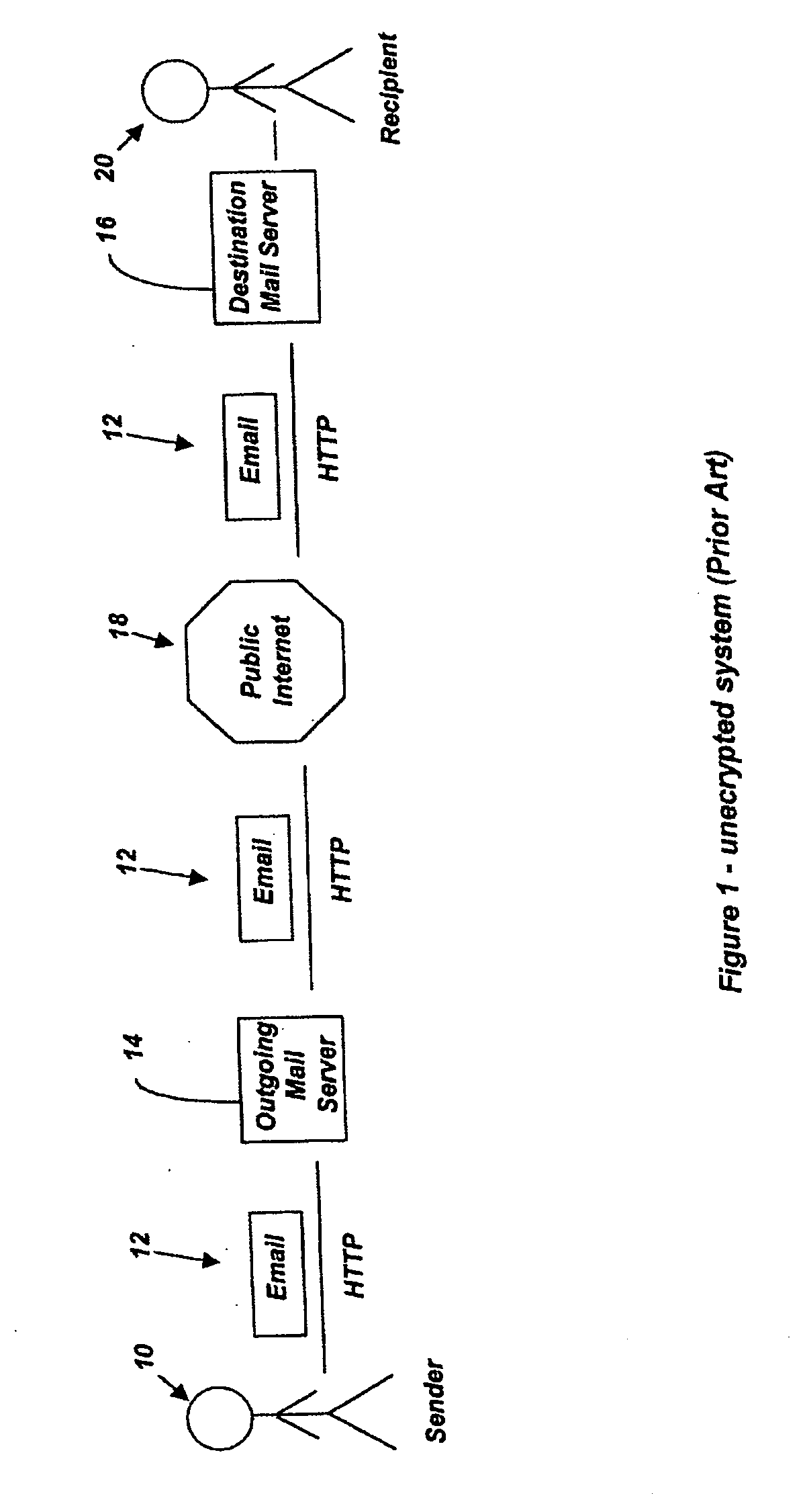 Secure e-mail messaging system