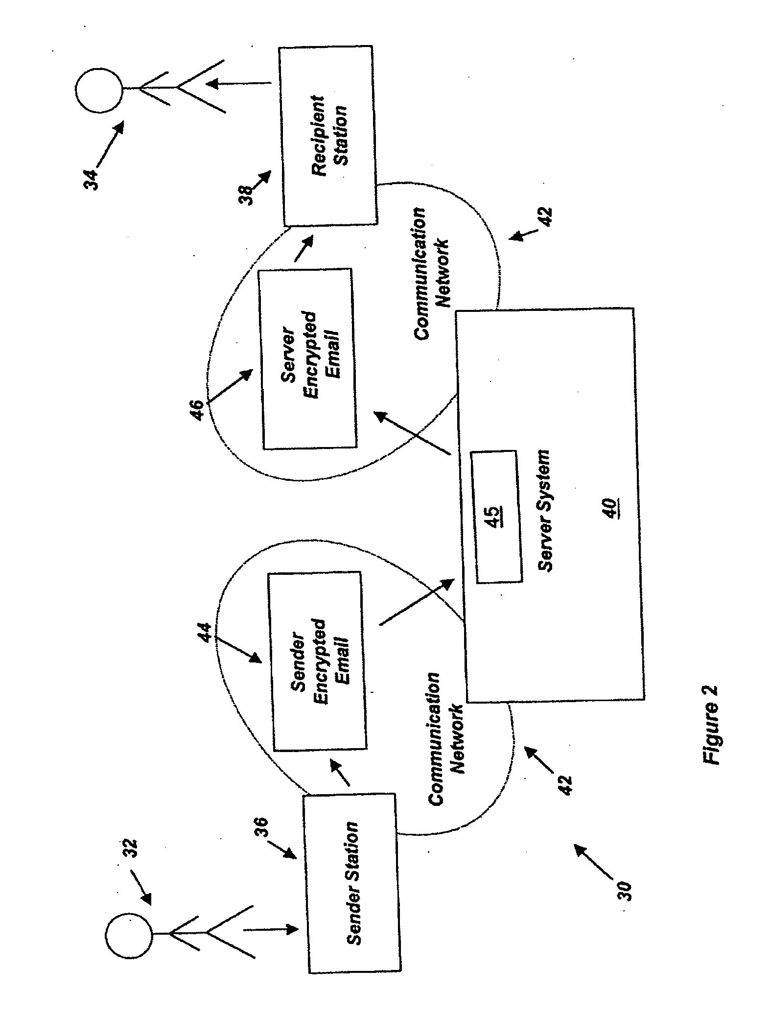 Secure e-mail messaging system