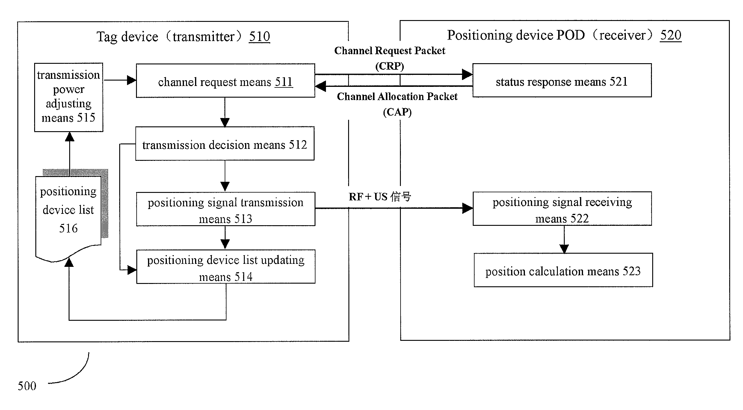 Multi-objects positioning system and power-control based multiple access control method