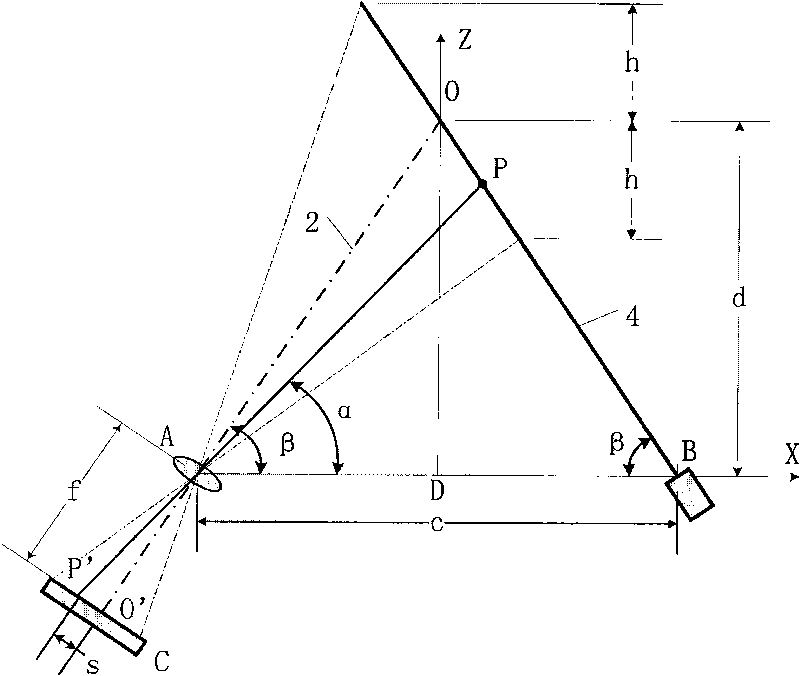 Multiple large range laser scanning measurement method