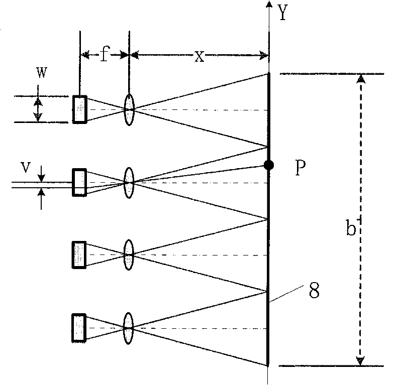 Multiple large range laser scanning measurement method