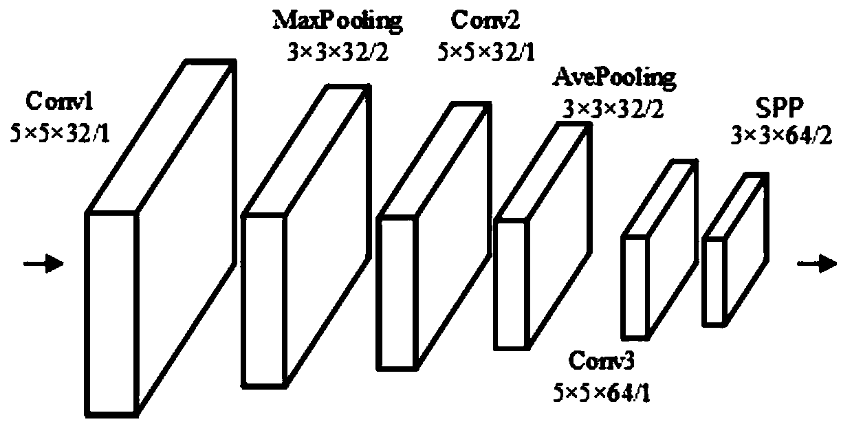 Image retrieval method based on multi-task hash learning