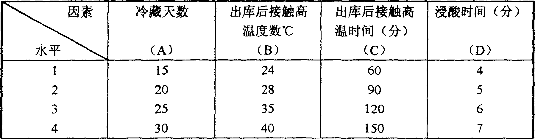 Method for treating silkworm egg comprising shot-term refrigeration, high temperature impact and acid immersion