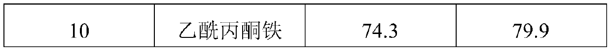 Preparation method of 1,1,1,3,3-pentachloro-4,4,4-trifluorobutane